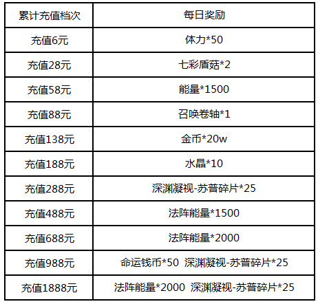 【9.2-9.8血族活动】深渊凝视•苏普