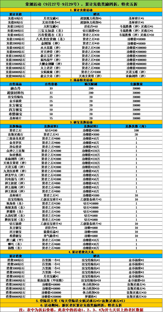 《天使童话》9.27-9.29常规活动