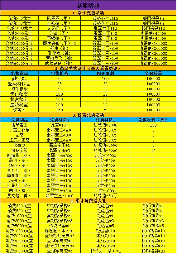 《行侠仗义五千年》新服活动