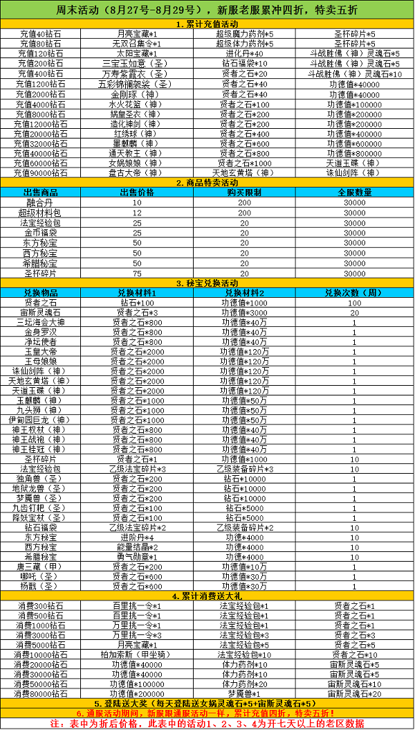 【活动】8.27-8.29周末活动