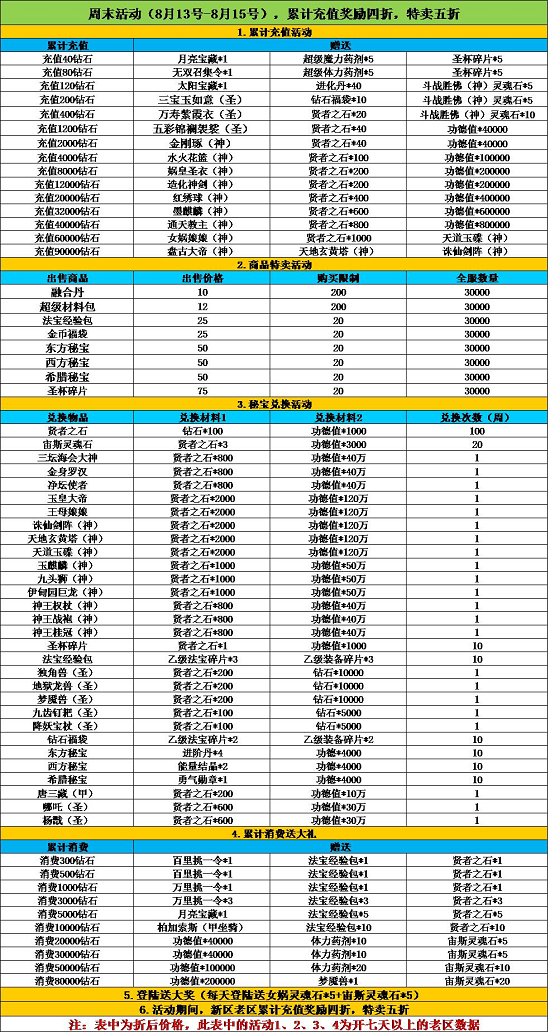 《天使幻想》8.13-8.15周末活动