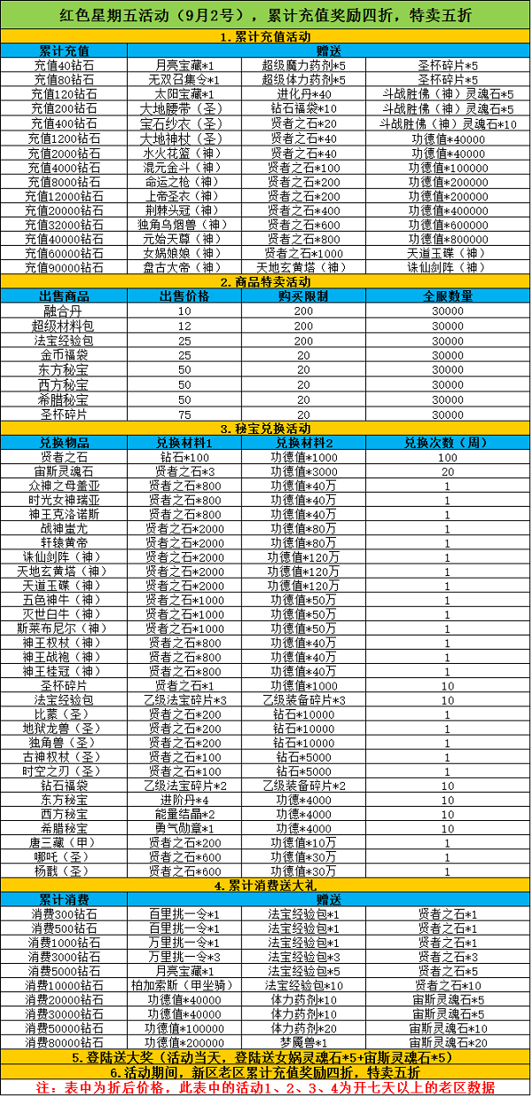 《天使幻想》9.2红色星期五活动