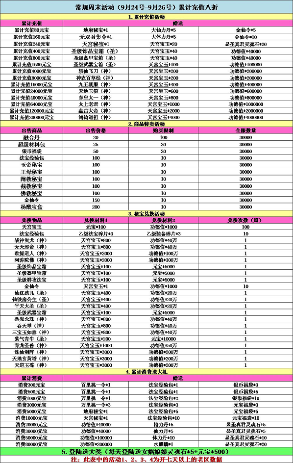 《全民神仙》周末活动