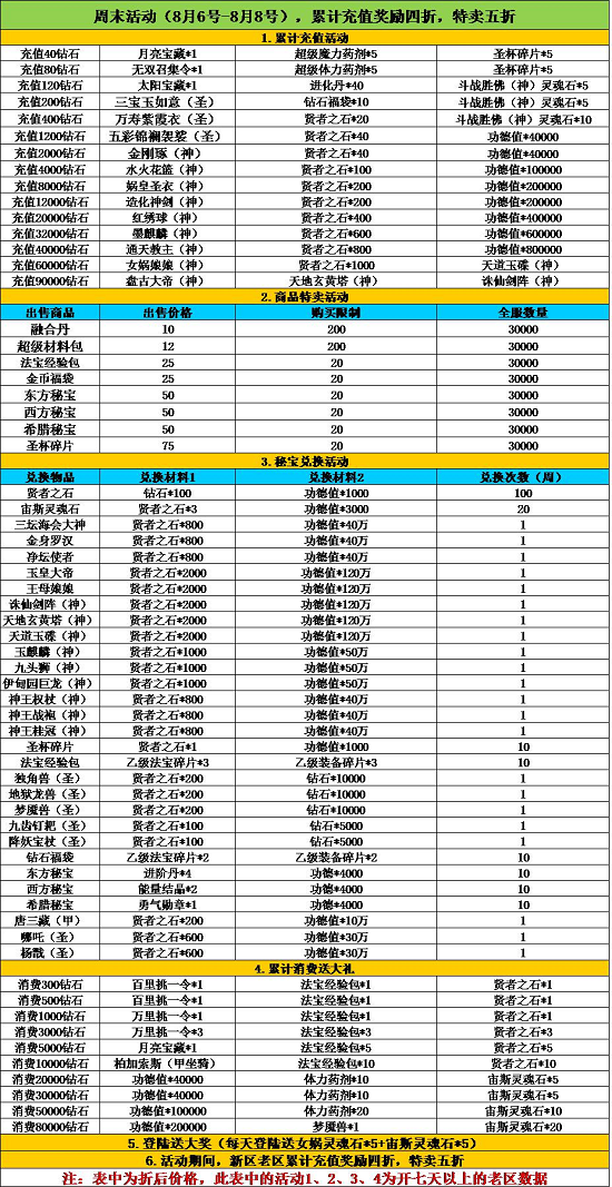 《天使童话》8.6-8.8周末活动