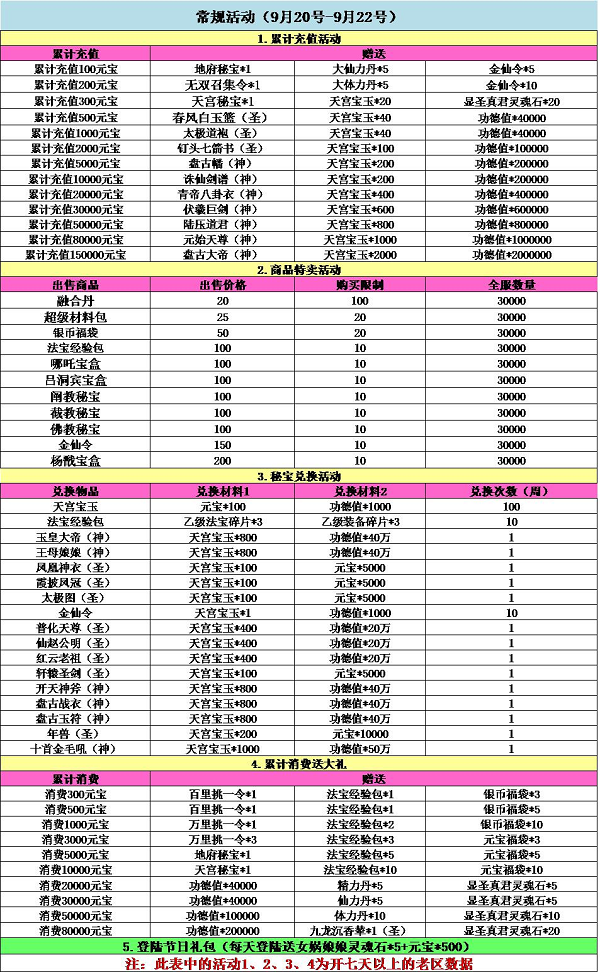《全民神仙》9月20日-22日活动
