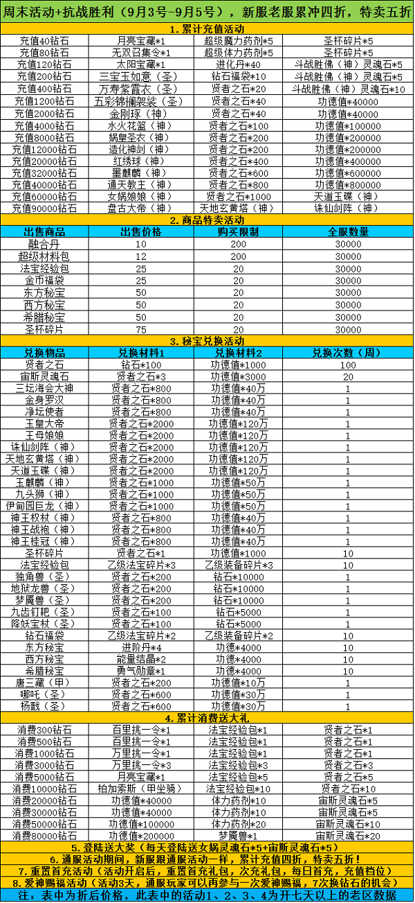 《天使童话》9.3-9.5周末活动+抗战胜利