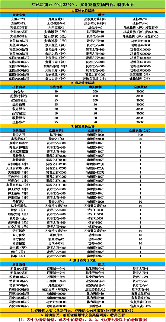 《天使幻想》红色星期五活动