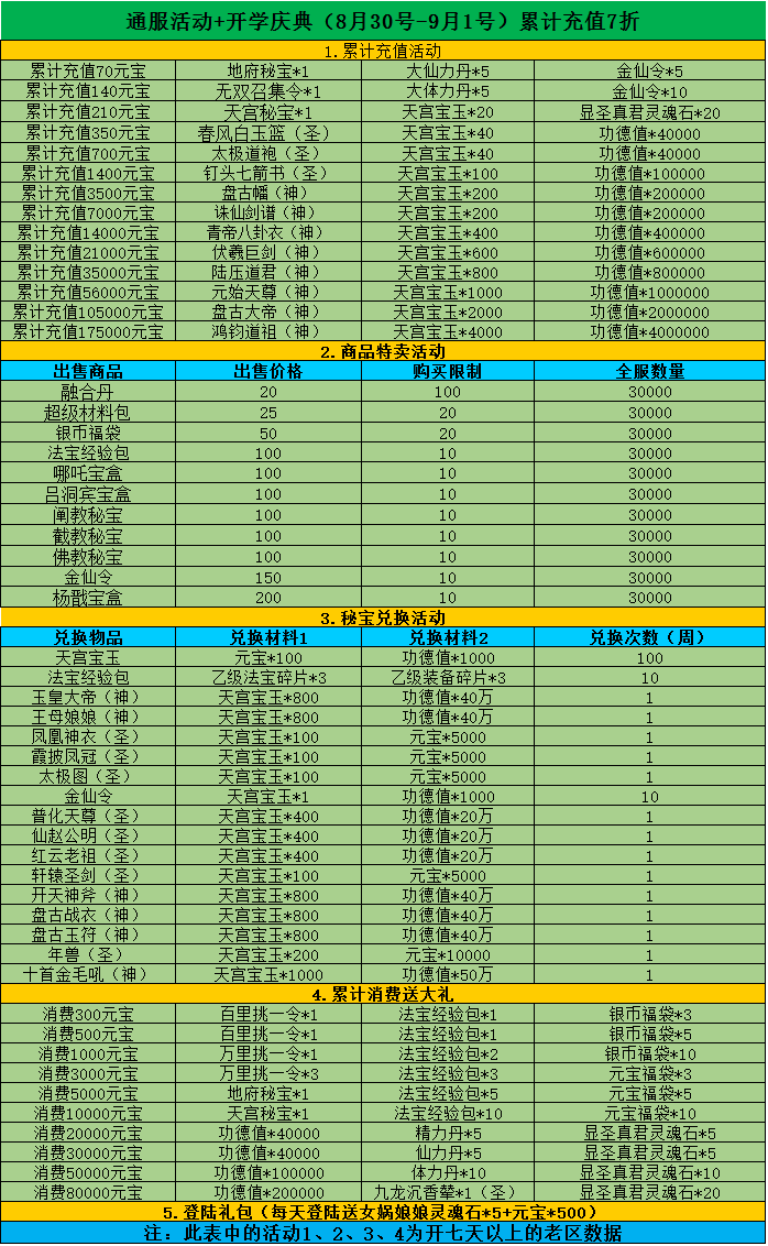 《全民神仙》8.30-9.1常规活动+开学庆典