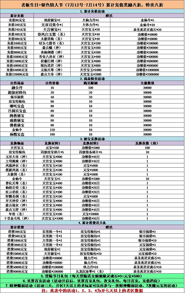 《全民神仙》银色情人节活动