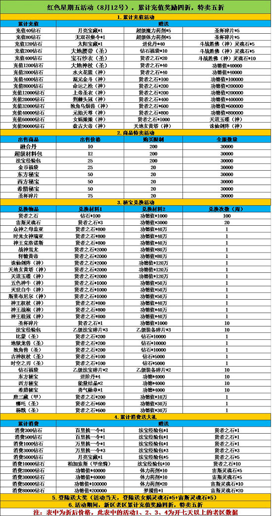 《天使幻想》红色星期五