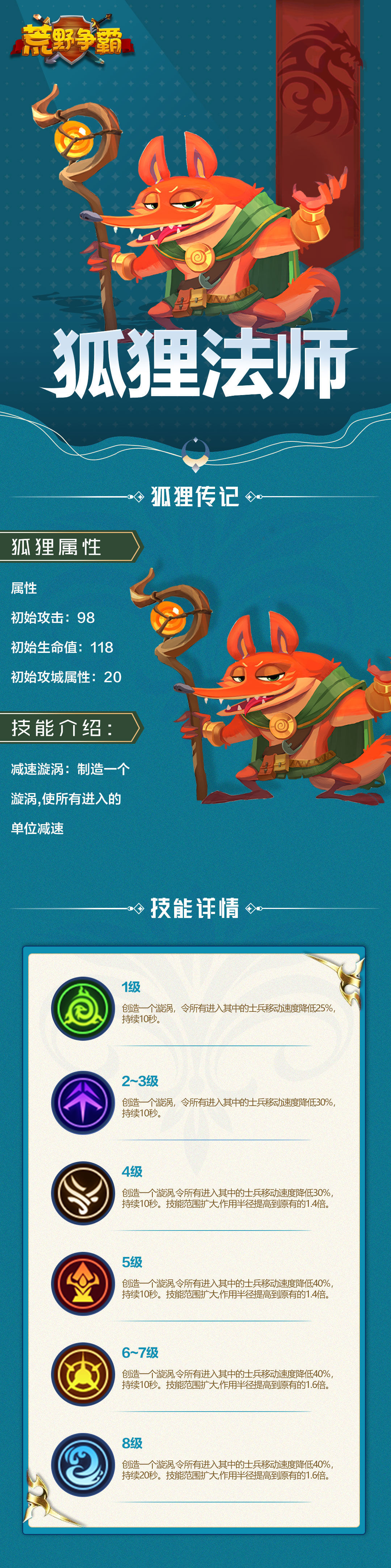 【荒野初印象】谁说狐狸只能狐假虎威