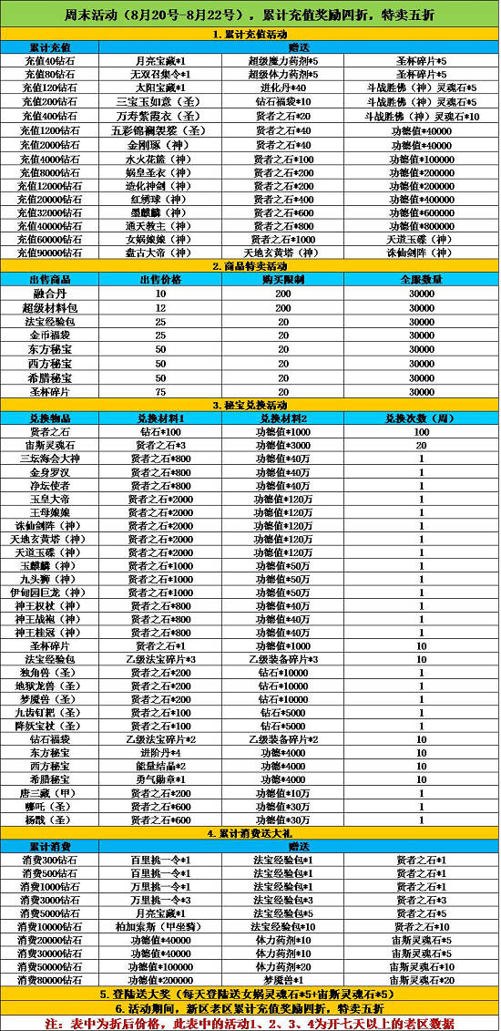 《天使幻想》周末活动
