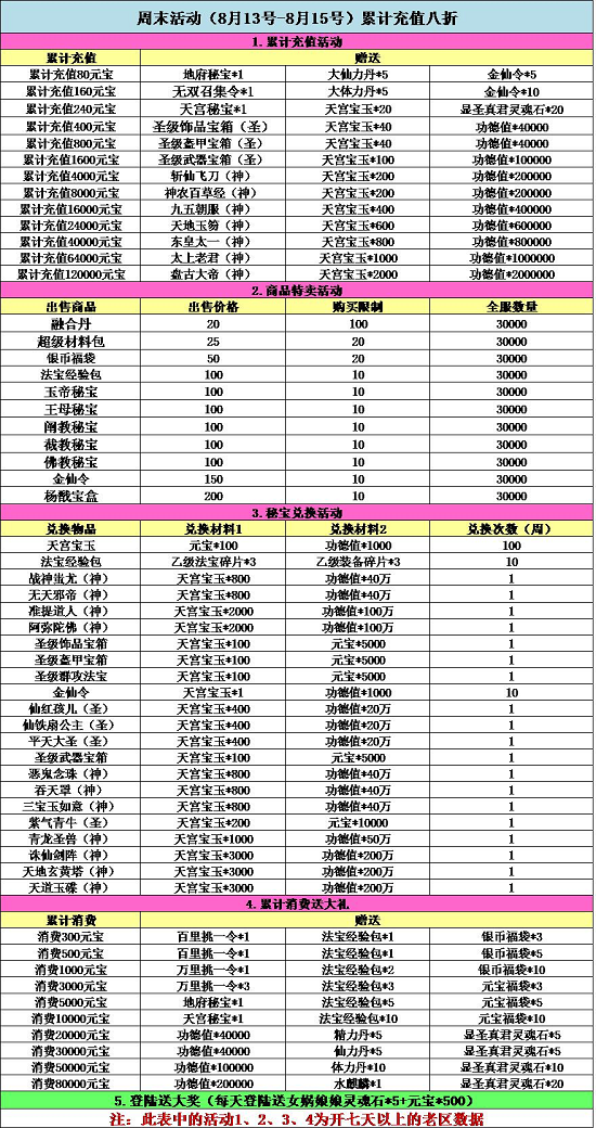 《全民神仙》周末活动