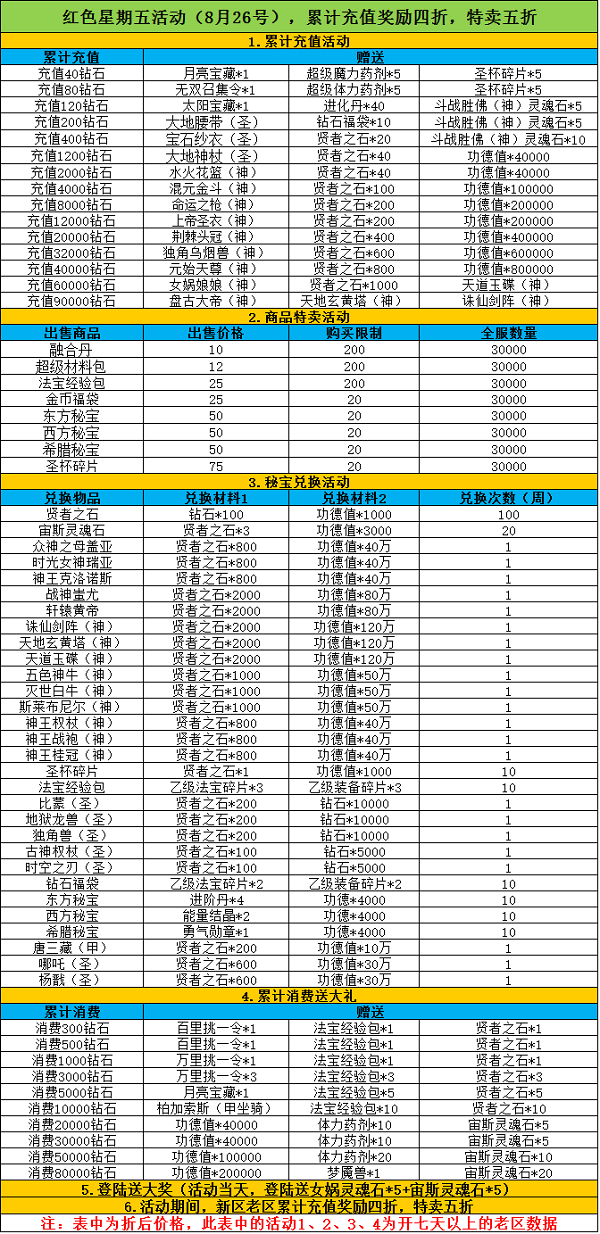 《天使幻想》8.26红色星期五