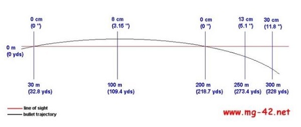真实射击体验!《米枪战》将加入子弹飞行和下坠